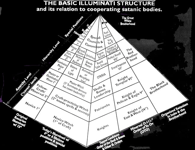 Mocking religion picss illuminati